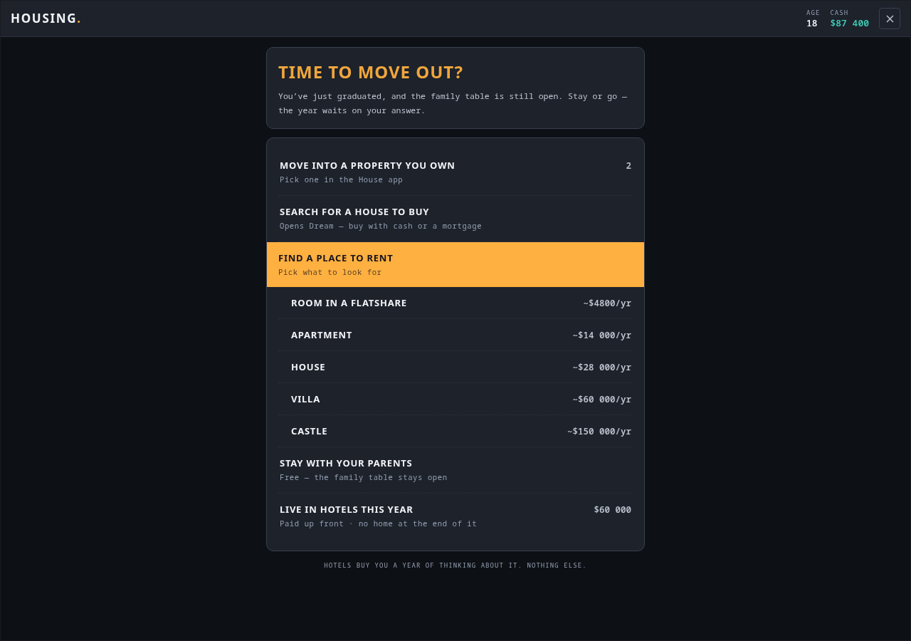 The housing fork — buy, rent, stay, or burn money