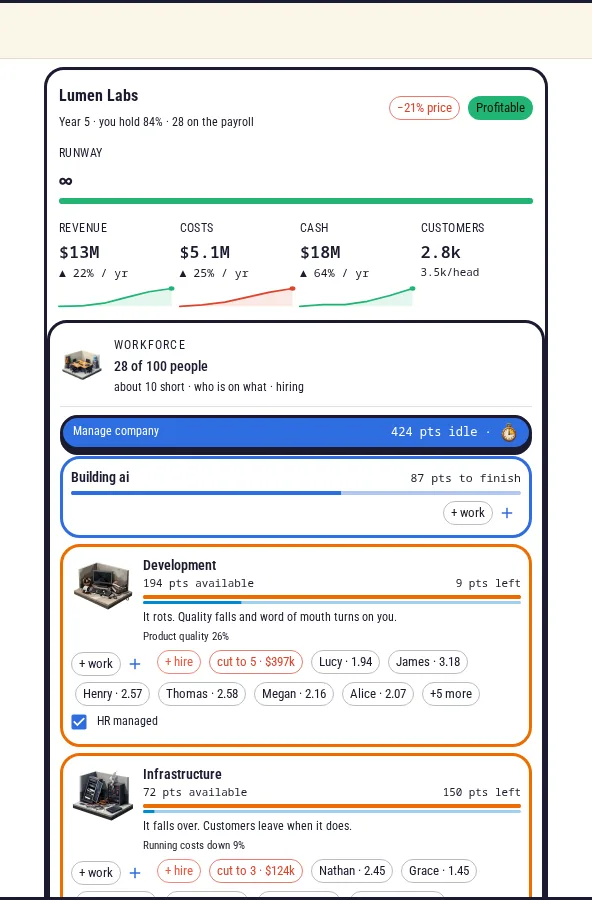 The Tech Startup Founder board in OpenLifeSim: a company in its fifth year with $13M revenue, $5.1M costs, $18M cash and 2.8k customers, 28 of 100 staff, an AI product part-built, and the development and infrastructure departments with named staff.