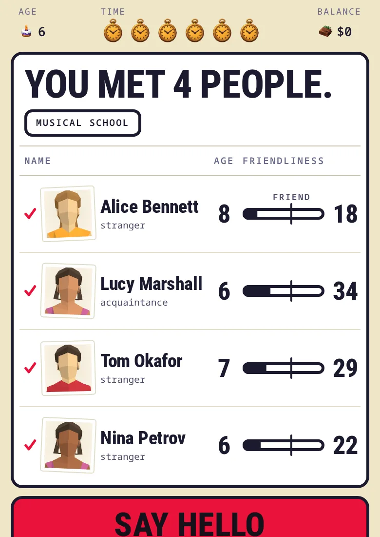 Screenshot: You met 4 people, a ruled register of names, ages and friendliness bars